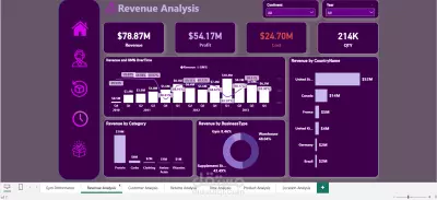 مشروع متكامل لداتا منتجات جيم من اكسل الي باور بي اي (Gym Performance Dashboard)