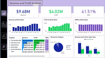 تحليل البيانات المالية ومبيعات الشركة علي Power Bi