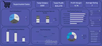 Supermarket Sales Analysis-Excel