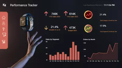 تصميم لوحة تحكم تفاعلية (Dashboard) احترافية لعرض الأداء البيعي مع ديزاين عصري مبهر