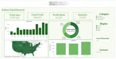 تصميمInteractive Dashboard احترافي باستخدام Tableau