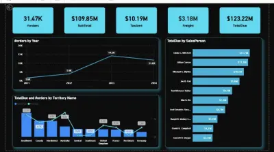 تحليل البيانات وإنشاء تقارير احترافية على Power BI