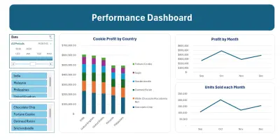 تصميم داشبورد تفاعلية احترافية باستخدام Excel