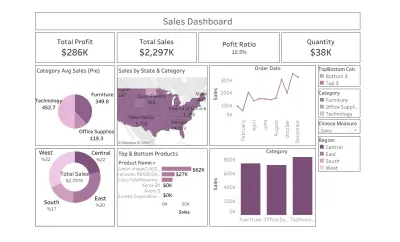 تصميم داشبورد احترافية باستخدام Tableau