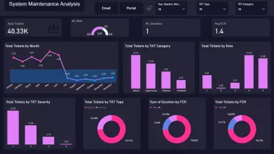 تحليل ومتابعة أداء المبيعات لشركة (Adventure Works) باستخدام Power BI.