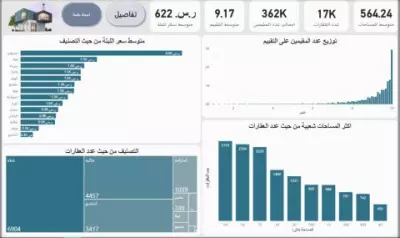 لوحة بيانات متقدمة لقياس متوسط تقييم وأسعار العقارات حسب النوع والمساحة باستخدام Execl