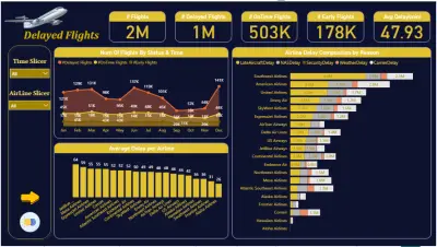 تحليل تأخر رحلات الطيران الجوية داخل الولايات المتحدة الامريكية واهم اسباب التأخير باستخدام Power BI | لوحة تحكم تفاعلية احترافية ثنائية الوضع (ليلي ونهاري)
