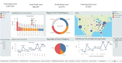 Tableau Dashboard