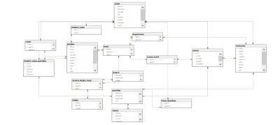 نظام امتحانات للطلاب مع التصحيح أليا باستخدام sql server