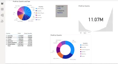 تقديم dashboard احترافي باستخدام powerBI