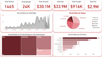 Sales Dashboard