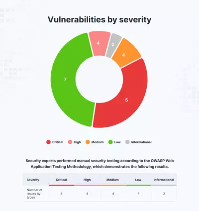 تقرير أمني عملي — اختبار الوصول عبر SSH