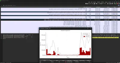 تحليل ل باكت نيتورك