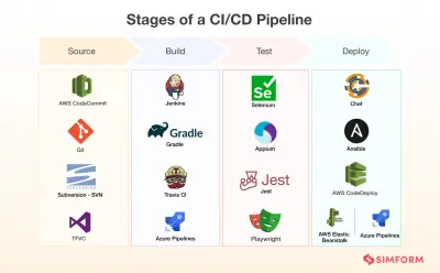 Setup Production-ready CI/CD Pipeline