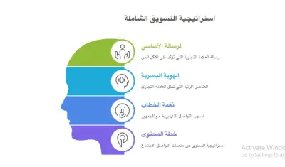 عمل استراتيجية تسويقية لمطعم healthy kitchen