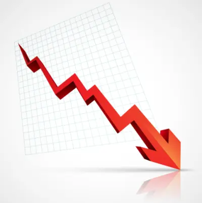 Analyzing Customer churn
