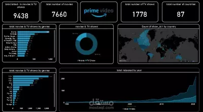 amazon prime dashboard analytics