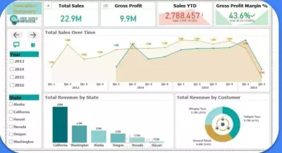worldwide dashboard importers