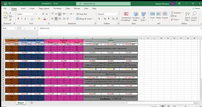 عمل تحليلات منافسين