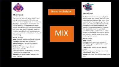 عمل هوية تسويقية للمشروع ( brand persona )