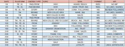 عمل خطة محتوى