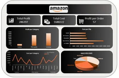 تحليل بيانات مبيعات أمازون ولوحة مؤشرات تفاعلية باستخدام Excel