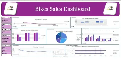 تصميم لوحة معلومات تفاعلية لمبيعات الدراجات باستخدام Excel