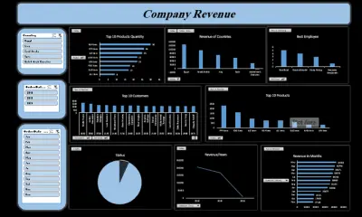 تصميم لوحة تحكم تفاعلية لعرض وتحليل إيرادات الشركة بشكل احترافي