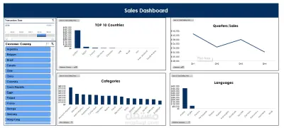 لوحة تحكم تفاعلية لمراقبة المبيعات (Sales Dashboard Interactive)