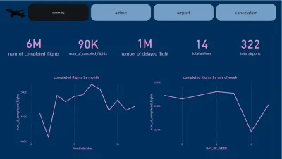 Flight Data Analysis Dashboard