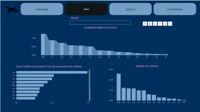 Flight Data Analysis Dashboard