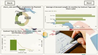 dashboard for churn customers in telecom company