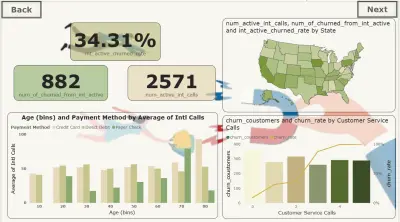 dashboard for churn customers in telecom company