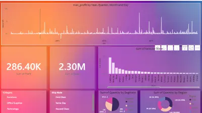 تحليل بيانات بإستخدام PowerBI