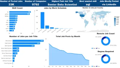 Power BI dashboard for analysis