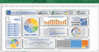 Interactive Sales DashBoare