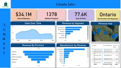 Canada Store Sales Analysis