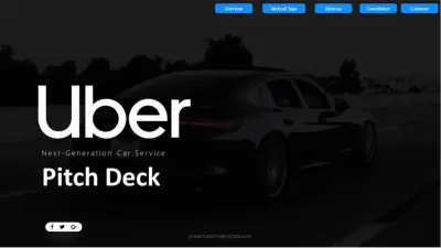 عمل لوحة تحكم تفاعلية بأستخدام power BI