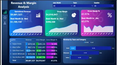 تحليل مبيعات