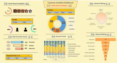 تحليل بيانات اراء العملاء لفندق باستخدام Excel