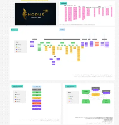 ux process design