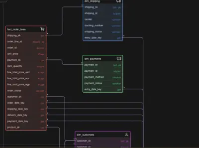 Data-Engineering-project