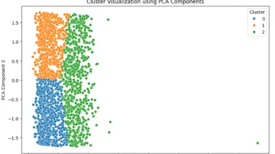 استخراج ومعرفة أنواع عملاء المشروع التجاري