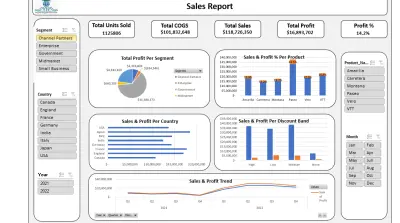تحويل البيانات الي dash board