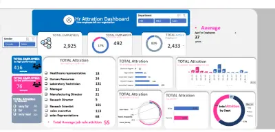 تحويل البيانات الي dash board