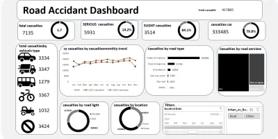 تحويل البيانات الي dash board
