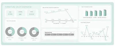 لوحة معلومات تفاعلية لمبيعات الأثاث – Excel Dashboard