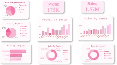Sales Store Dashboard