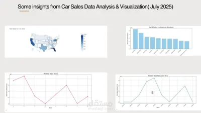 Car Sales Data Analysis & Visualization