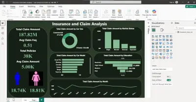 insurance and claim analysis